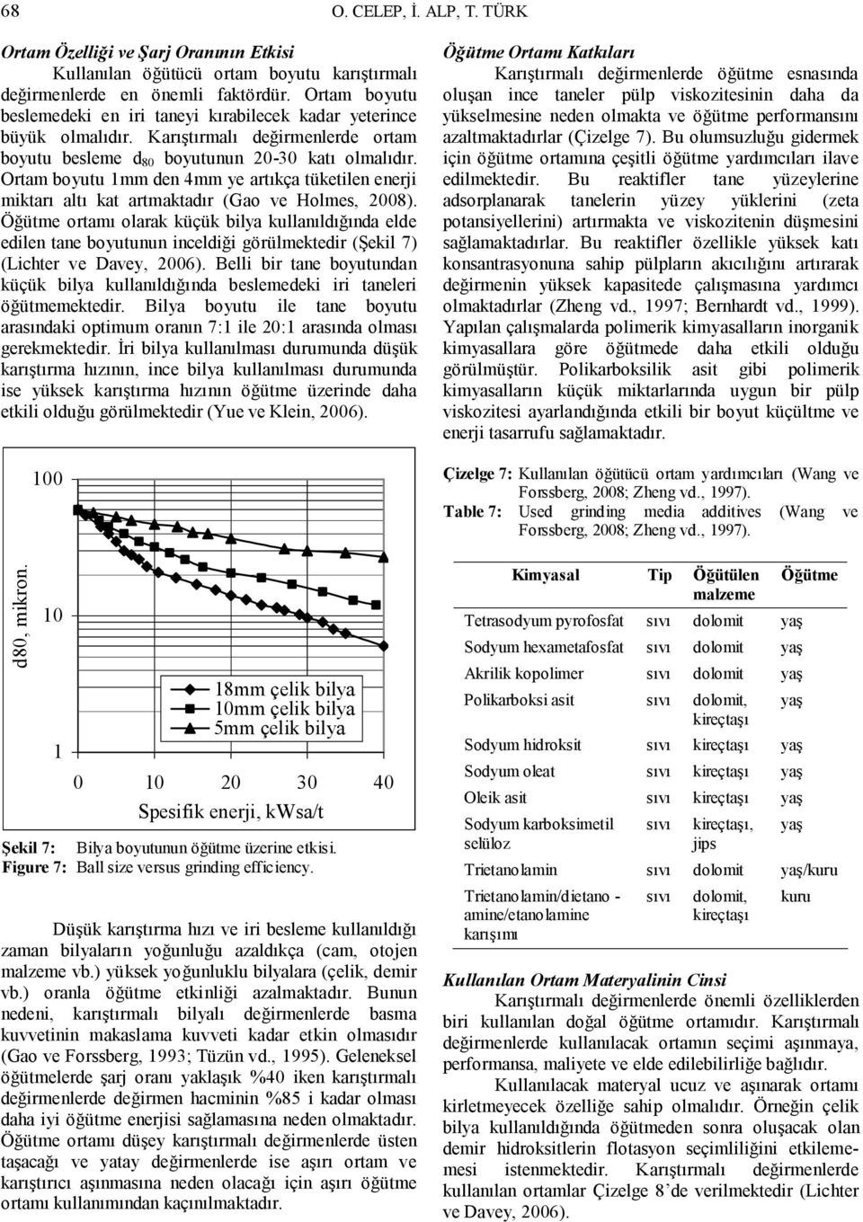 Ortam boyutu 1mm den 4mm ye artıkça tüketilen enerji miktarı altı kat artmaktadır (Gao ve Holmes, 2008).