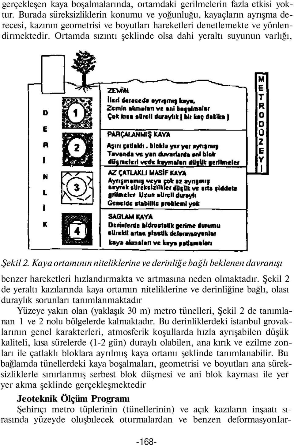 Ortamda sızıntı şeklinde olsa dahi yeraltı suyunun varlığı, Şekil 2. Kaya ortamının niteliklerine ve derinliğe bağlı beklenen davranışı benzer hareketleri hızlandırmakta ve artmasına neden olmaktadır.