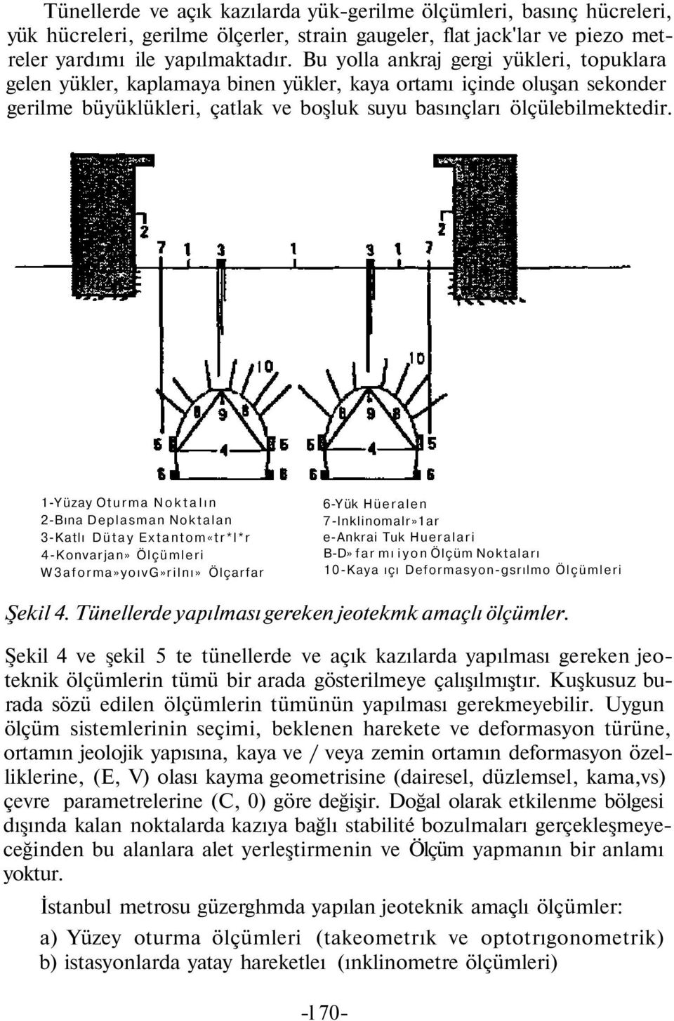 1-Yüzay Oturma Noktalın 2-Bına Deplasman Noktalan 3-Katlı Dütay Extantom«tr*l*r 4-Konvarjan» Ölçümleri W3aforma»yoıvG»rilnı» Ölçarfar 6-Yük Hüeralen 7-lnklinomalr»1ar e-ankrai Tuk Hueralari B-D» far