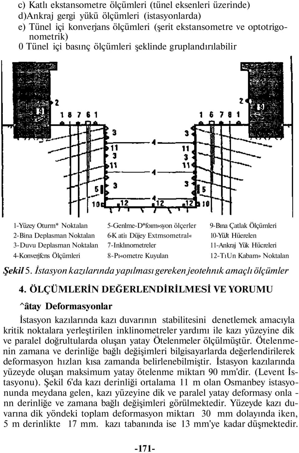 3-Duvu Deplasman Noktalan 7-Inklınornetreler 11-Ankraj Yük Hücreleri 4-Konverjfcns Ölçümleri 8-Pı«ometre Kuyulan 12-TıUn Kabam» Noktalan Şekil 5.