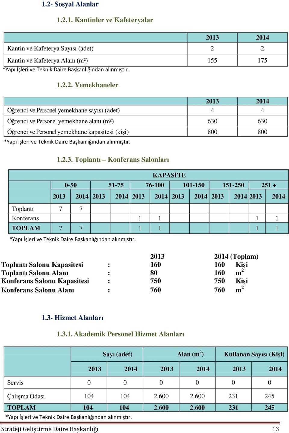 Teknik Daire Başkanlığından alınmıştır. 1.2.3.