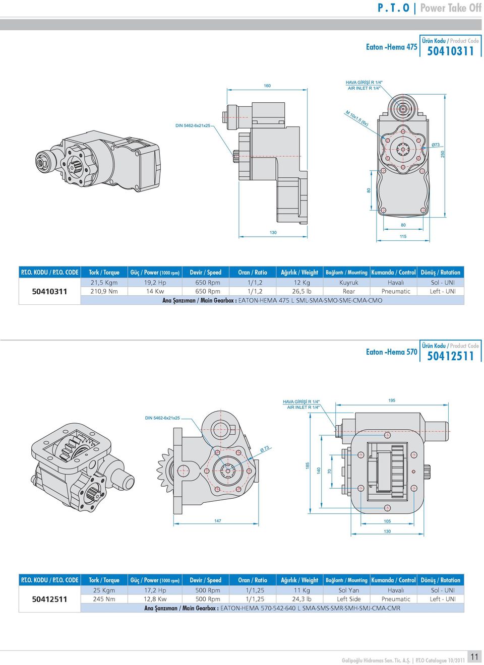 50412511 25 Kgm 17,2 Hp 500 Rpm 1/1,25 11 Kg Sol Yan Havalı Sol - UNI 245 Nm 12,8 Kw 500 Rpm 1/1,25 24,3 lb Left Side Pneumatic Left - UNI