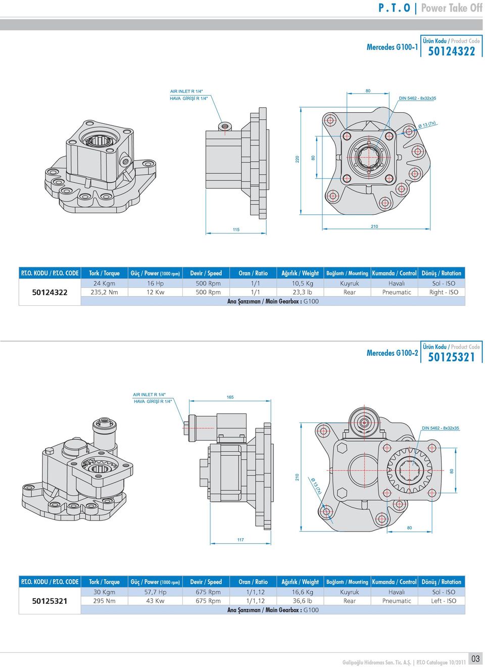 50125321 50125321 30 Kgm 57,7 Hp 675 Rpm 1/1,12 16,6 Kg Kuyruk Havalı Sol - ISO 295 Nm 43 Kw 675 Rpm 1/1,12 36,6 lb