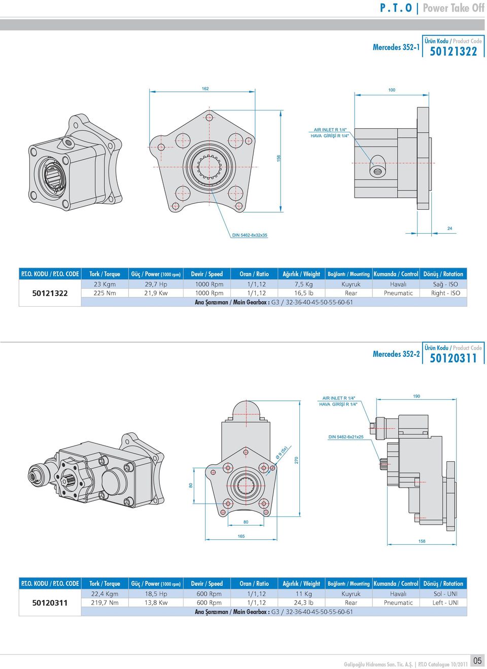 50120311 50120311 22,4 Kgm 18,5 Hp 600 Rpm 1/1,12 11 Kg Kuyruk Havalı Sol - UNI 219,7 Nm 13,8 Kw 600 Rpm 1/1,12 24,3 lb Rear