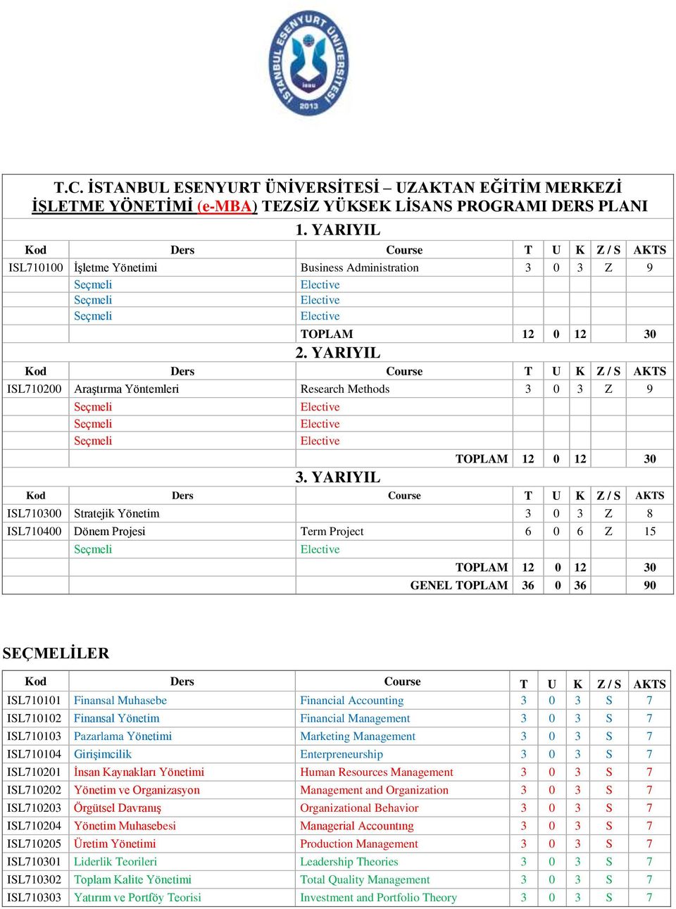 YARIYIL Kod Ders Course T U K Z / S AKTS ISL710200 Araştırma Yöntemleri Research Methods 3 0 3 Z 9 Seçmeli Seçmeli Seçmeli Elective Elective Elective TOPLAM 12 0 12 30 3.