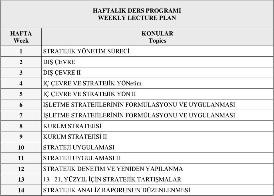 STRATEJİLERİNİN FORMÜLASYONU VE UYGULANMASI 8 KURUM STRATEJİSİ 9 KURUM STRATEJİSİ II 10 STRATEJİ UYGULAMASI 11 STRATEJİ