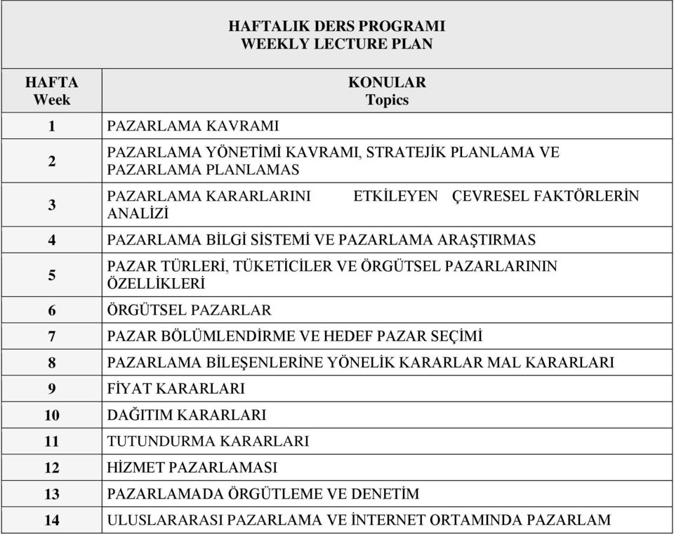 ÖRGÜTSEL PAZARLARININ ÖZELLİKLERİ 6 ÖRGÜTSEL PAZARLAR 7 PAZAR BÖLÜMLENDİRME VE HEDEF PAZAR SEÇİMİ 8 PAZARLAMA BİLEŞENLERİNE YÖNELİK KARARLAR MAL KARARLARI 9