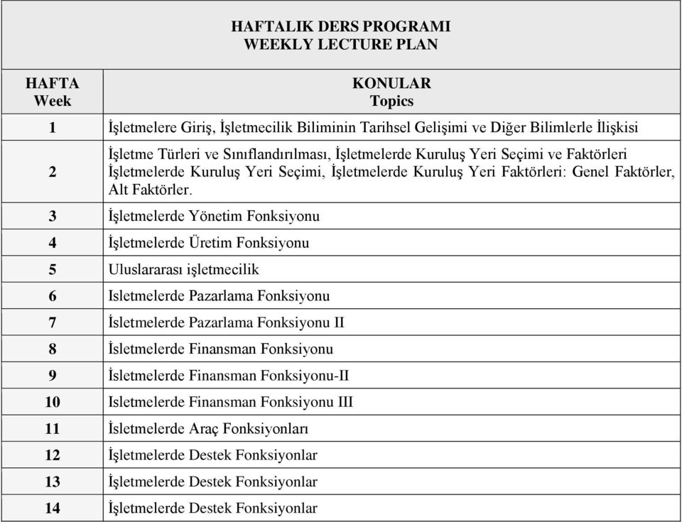 3 İşletmelerde Yönetim Fonksiyonu 4 İşletmelerde Üretim Fonksiyonu 5 Uluslararası işletmecilik 6 Іsletmelerde Pazarlama Fonksiyonu 7 İsletmelerde Pazarlama Fonksiyonu II 8 İsletmelerde Finansman