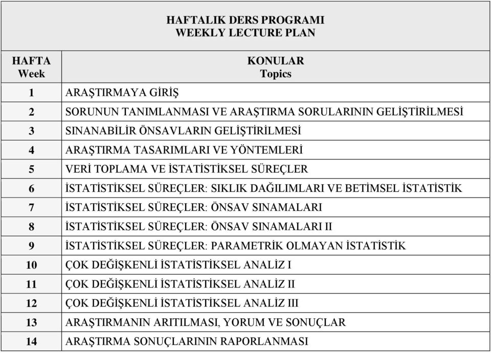 7 İSTATİSTİKSEL SÜREÇLER: ÖNSAV SINAMALARI 8 İSTATİSTİKSEL SÜREÇLER: ÖNSAV SINAMALARI II 9 İSTATİSTİKSEL SÜREÇLER: PARAMETRİK OLMAYAN İSTATİSTİK 10 ÇOK DEĞİŞKENLİ