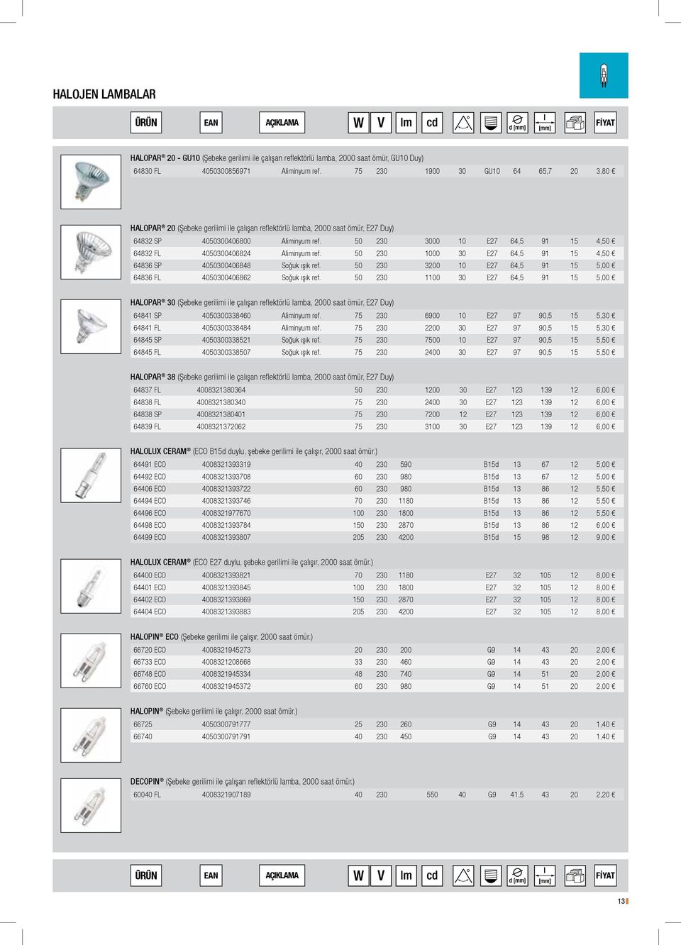 50 230 3000 10 E27 64,5 91 15 4,50 64832 FL 4050300406824 Aliminyum ref. 50 230 1000 30 E27 64,5 91 15 4,50 64836 SP 4050300406848 Soğuk ışık ref.