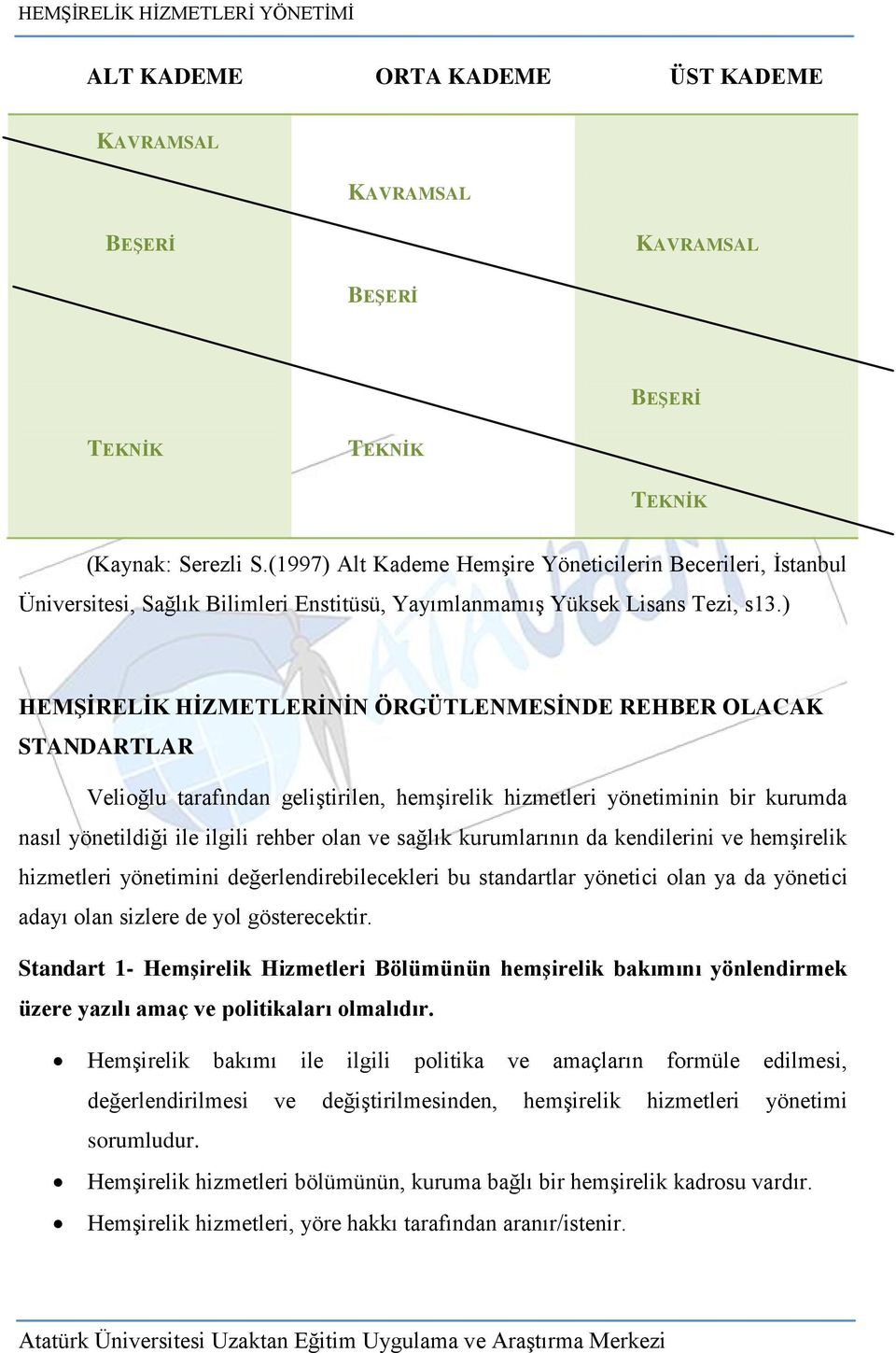 ) HEMġĠRELĠK HĠZMETLERĠNĠN ÖRGÜTLENMESĠNDE REHBER OLACAK STANDARTLAR Velioğlu tarafından geliştirilen, hemşirelik hizmetleri yönetiminin bir kurumda nasıl yönetildiği ile ilgili rehber olan ve sağlık