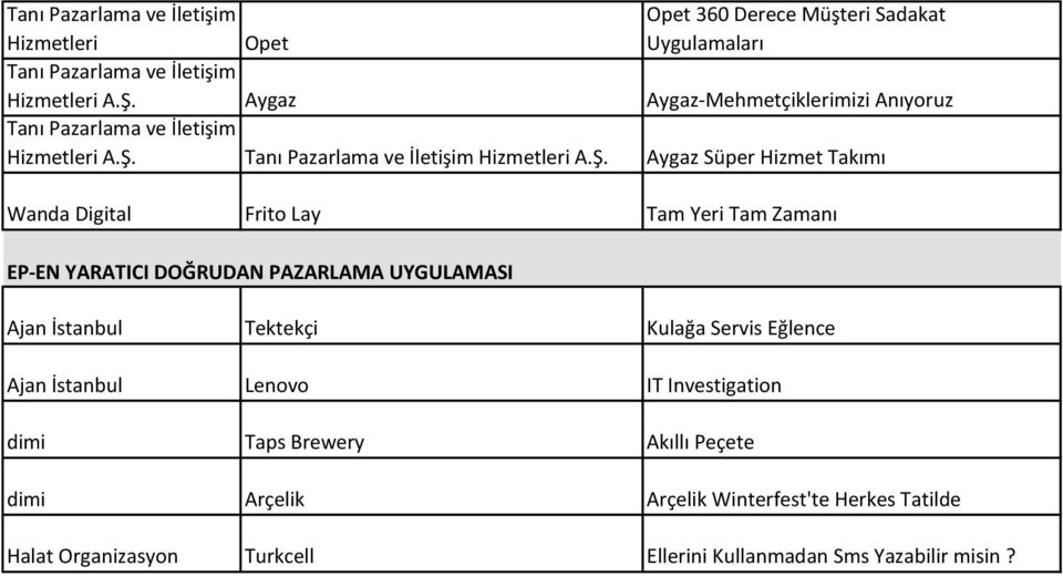 Tanı Pazarlama ve İletişim Hizmetleri A.Ş.