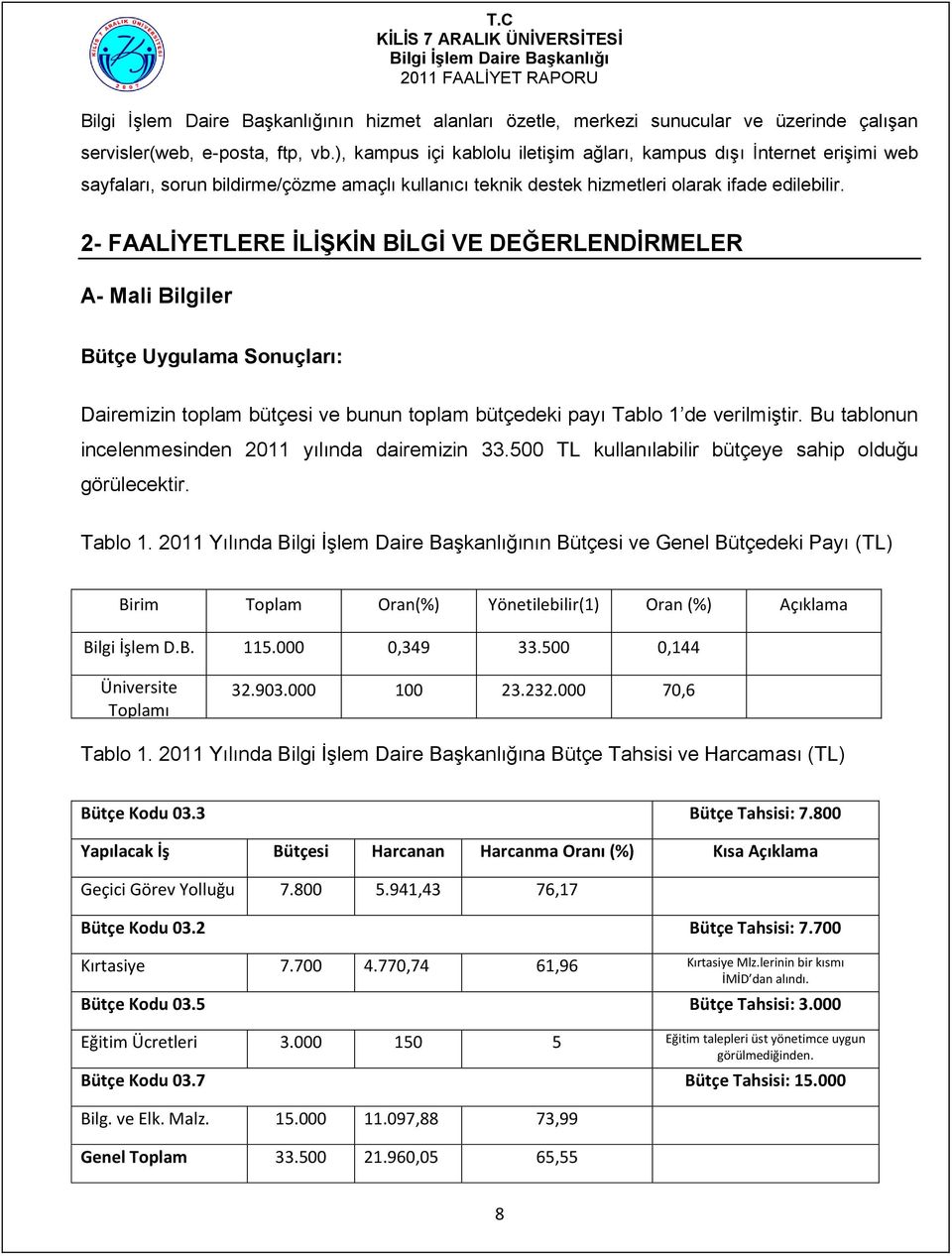 2- FAALİYETLERE İLİŞKİN BİLGİ VE DEĞERLENDİRMELER A- Mali Bilgiler Bütçe Uygulama Sonuçları: Dairemizin toplam bütçesi ve bunun toplam bütçedeki payı Tablo 1 de verilmiştir.