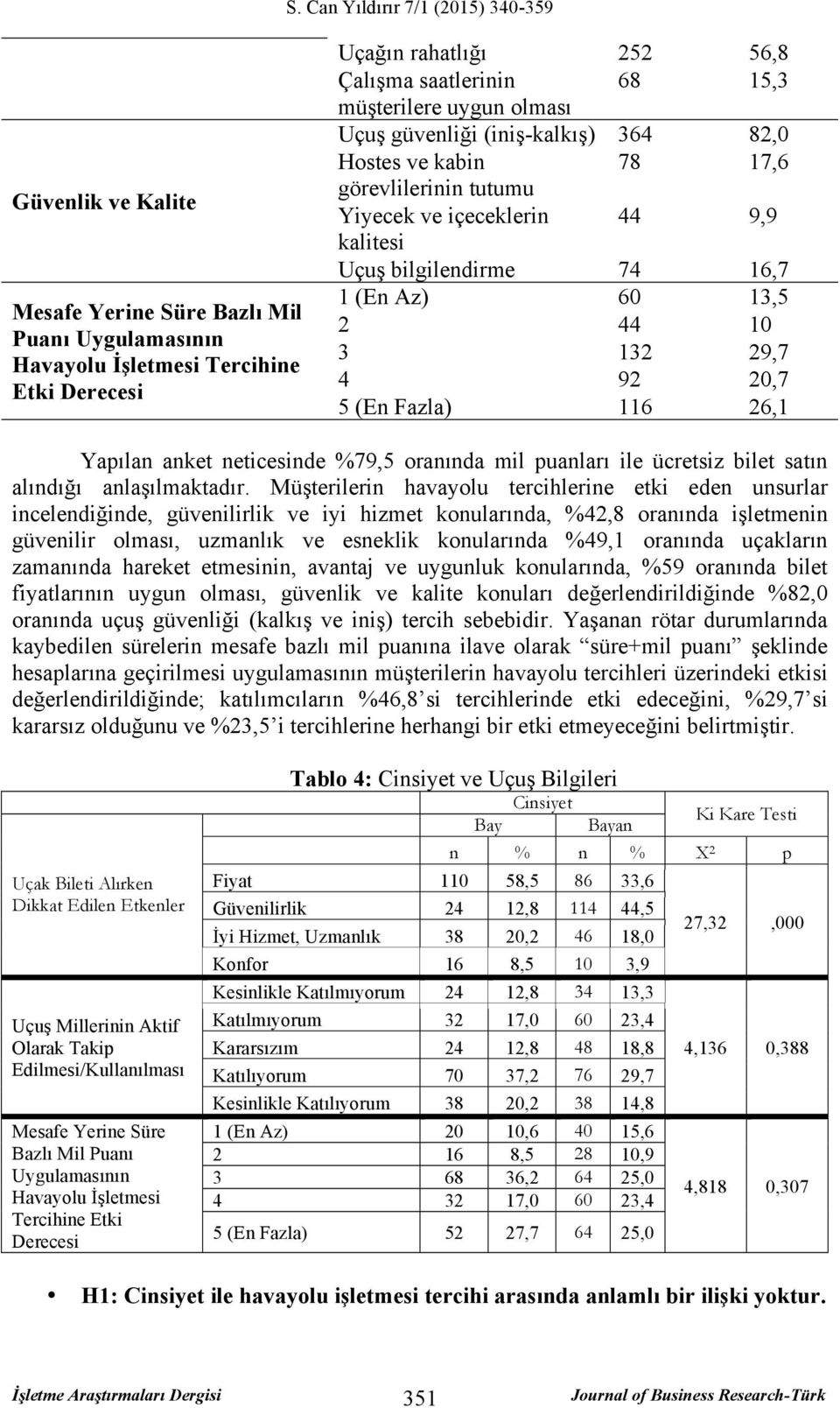 Fazla) 116 26,1 Yapılan anket neticesinde %79,5 oranında mil puanları ile ücretsiz bilet satın alındığı anlaşılmaktadır.