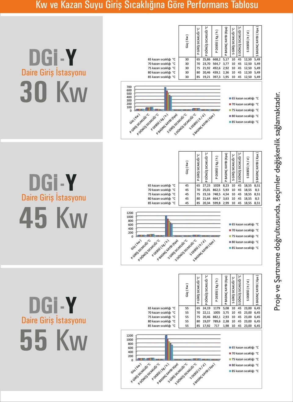 55 Kw Proje ve Şartname