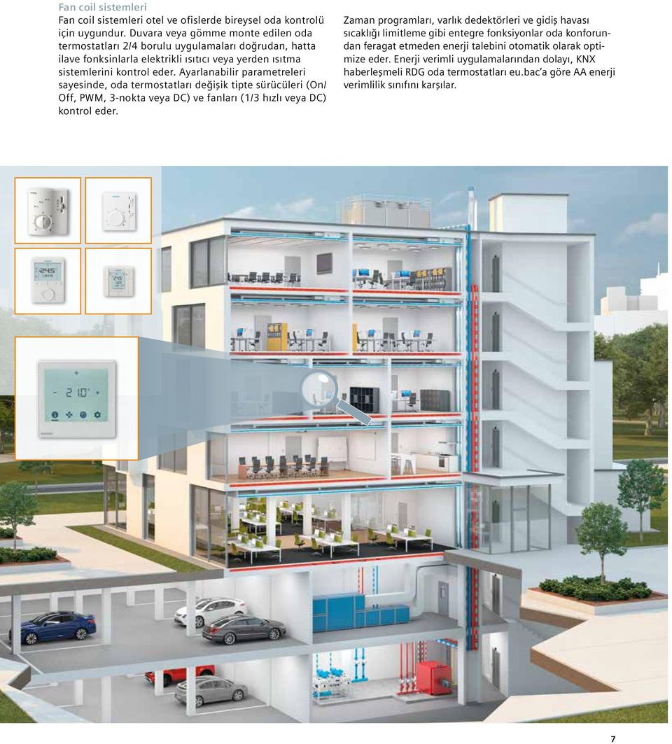 Ayarlanabilir parametreleri sayesinde, oda termostatları değişik tipte sürücüleri (On/ Off, PWM, 3-nokta veya DC) ve fanları (1/3 hızlı veya DC) kontrol eder.