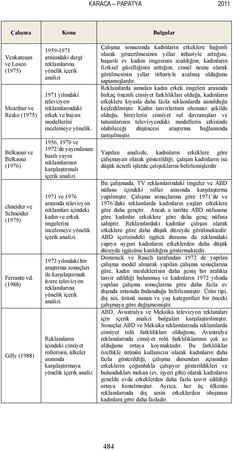 1956, 1970 ve 1972 de yayımlanan basılı yayın reklamlarının karşılaştırmalı içerik analizi.