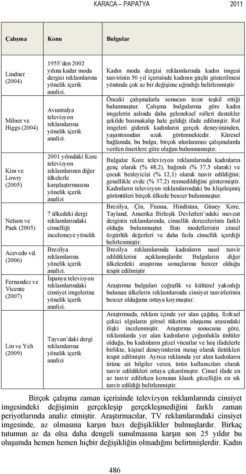 2001 yılındaki Kore televizyon reklamlarının diğer ülkelerle karşılaştırmasına analizi 7 ülkedeki dergi reklamlarındaki cinselliği incelemeye yönelik Brezilya reklamlarına analizi.