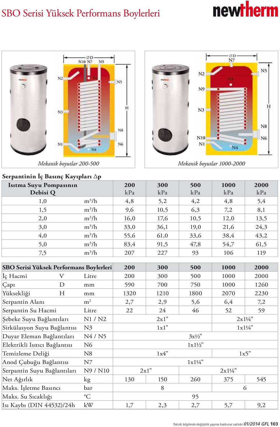 Hacmi Litre 22 24 46 52 59 Şebeke Suyu Bağlantıları N1 / N2 2x1" 2x1¼" Sirkülasyon Suyu Bağlantısı N3 1x1" 1x1¼" Duyar Eleman Bağlantıları N4 / N5 3x½" Elektrikli Isıtıcı Bağlantısı N6 1x1½"