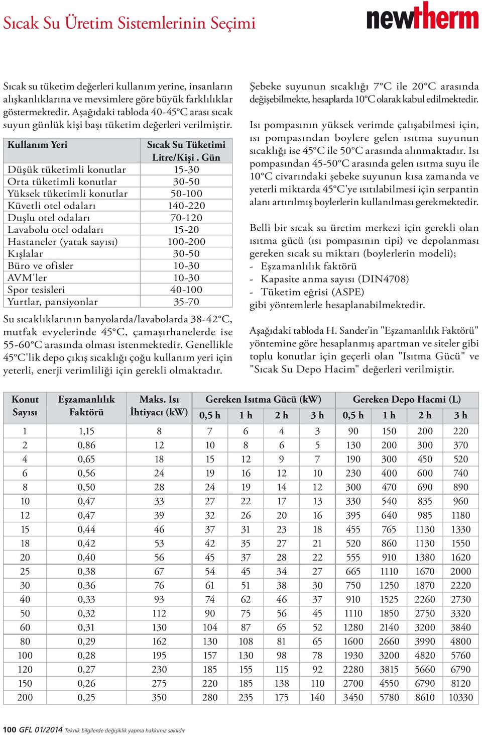 Gün Düşük tüketimli konutlar 15-30 Orta tüketimli konutlar 30-50 Yüksek tüketimli konutlar 50-100 Küvetli otel odaları 140-220 Duşlu otel odaları 70-120 Lavabolu otel odaları 15-20 Hastaneler (yatak