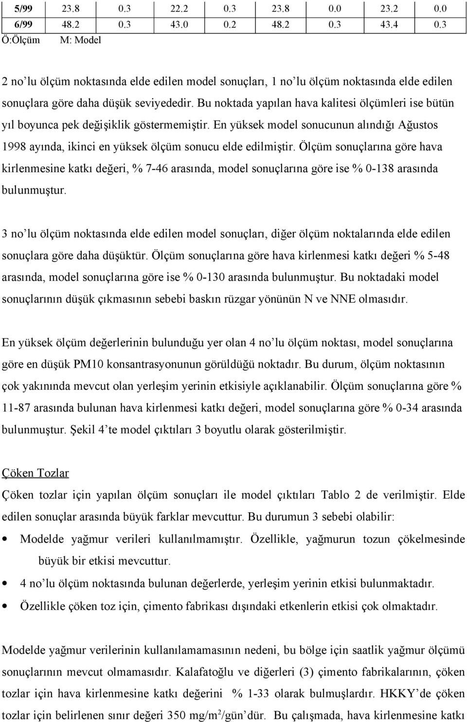 Bu noktada yapılan hava kalitesi ölçümleri ise bütün yıl boyunca pek değişiklik göstermemiştir. En yüksek model sonucunun alındığı Ağustos 1998 ayında, ikinci en yüksek ölçüm sonucu elde edilmiştir.