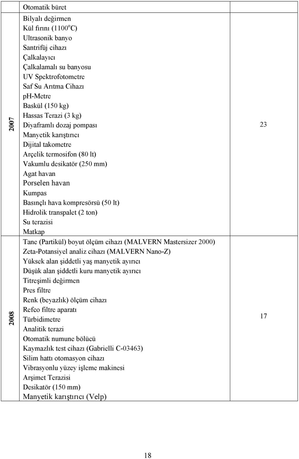 (50 lt) Hidrolik transpalet (2 ton) Su terazisi Matkap Tane (Partikül) boyut ölçüm cihazı (MALVERN Mastersizer 2000) Zeta-Potansiyel analiz cihazı (MALVERN Nano-Z) Yüksek alan şiddetli yaş manyetik