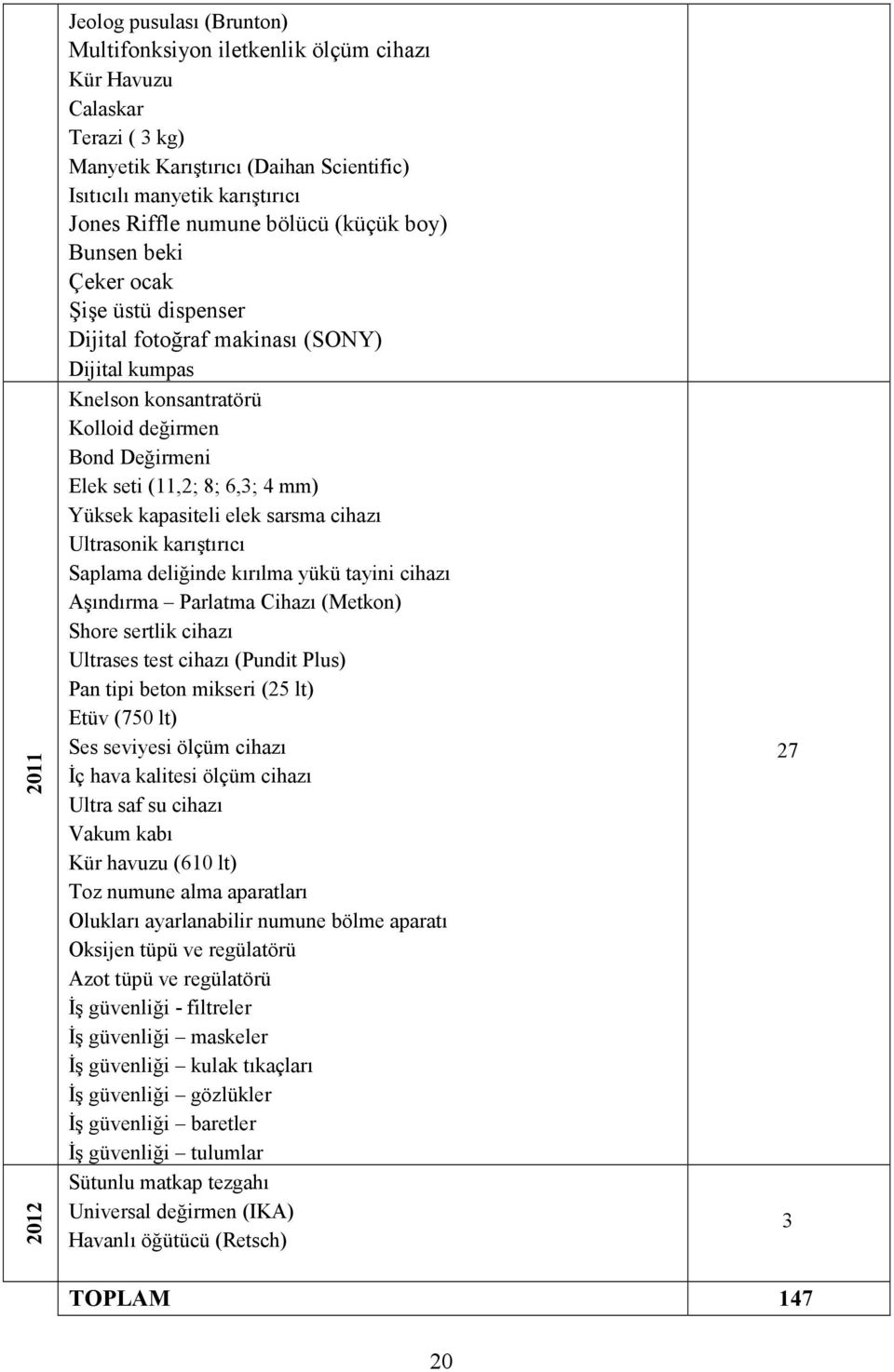 mm) Yüksek kapasiteli elek sarsma cihazı Ultrasonik karıştırıcı Saplama deliğinde kırılma yükü tayini cihazı Aşındırma Parlatma Cihazı (Metkon) Shore sertlik cihazı Ultrases test cihazı (Pundit Plus)