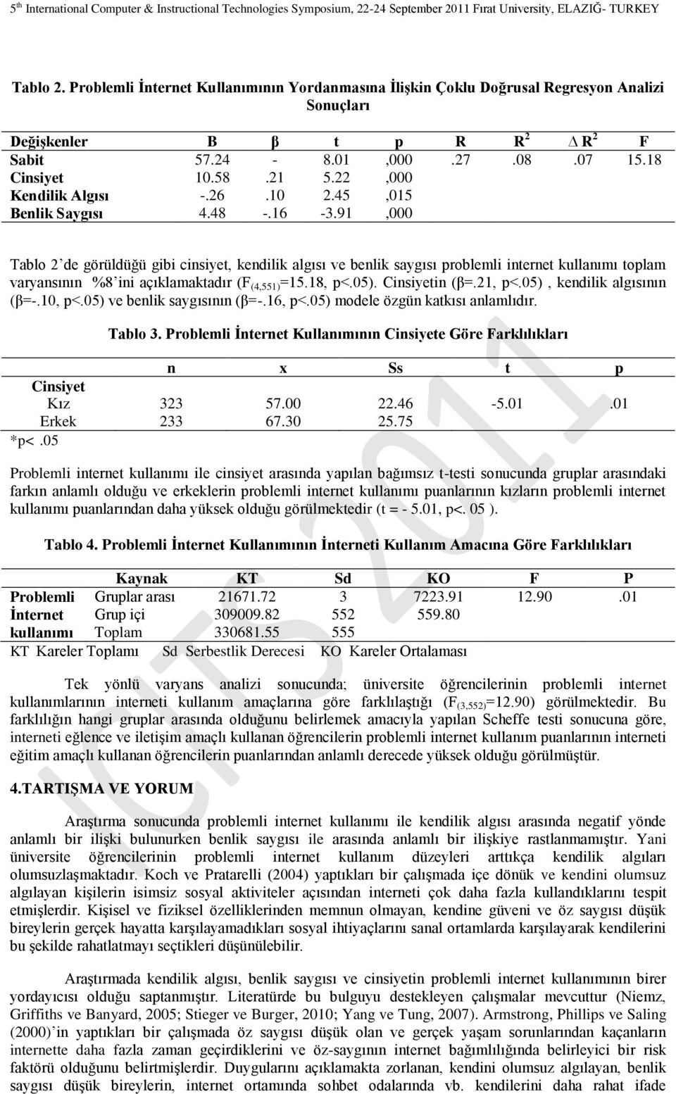 91,000 Tablo 2 de görüldüğü gibi cinsiyet, kendilik algısı ve benlik saygısı problemli internet kullanımı toplam varyansının %8 ini açıklamaktadır (F (4,551) =15.18, p<.05). Cinsiyetin (β=.21, p<.