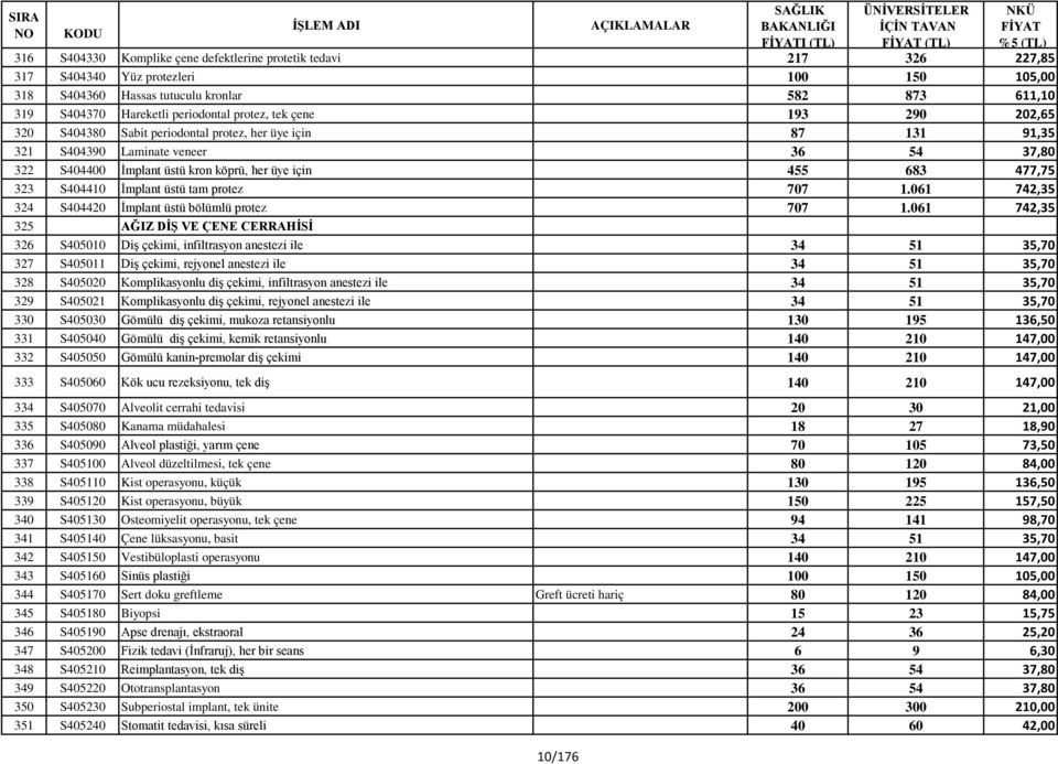 üye için 455 683 477,75 323 S404410 İmplant üstü tam protez 707 1.061 742,35 324 S404420 İmplant üstü bölümlü protez 707 1.
