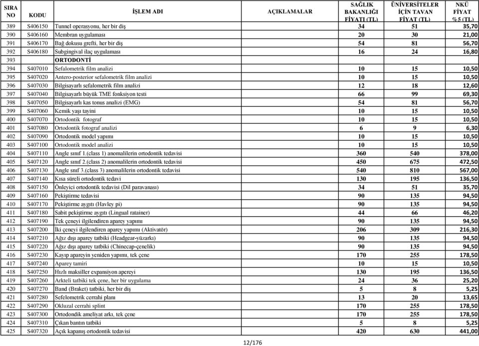 film analizi 12 18 12,60 397 S407040 Bilgisayarlı büyük TME fonksiyon testi 66 99 69,30 398 S407050 Bilgisayarlı kas tonus analizi (EMG) 54 81 56,70 399 S407060 Kemik yaşı tayini 10 15 10,50 400