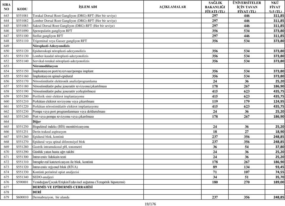 veya Gasser gangliyon RFT 356 534 373,80 649 Nöroplasti-Adezyonolizis 650 S551120 Epiduroskopi nöroplasti-adezyonolizis 356 534 373,80 651 S551130 Lomber-kaudal nöroplasti-adezyonolizis 356 534