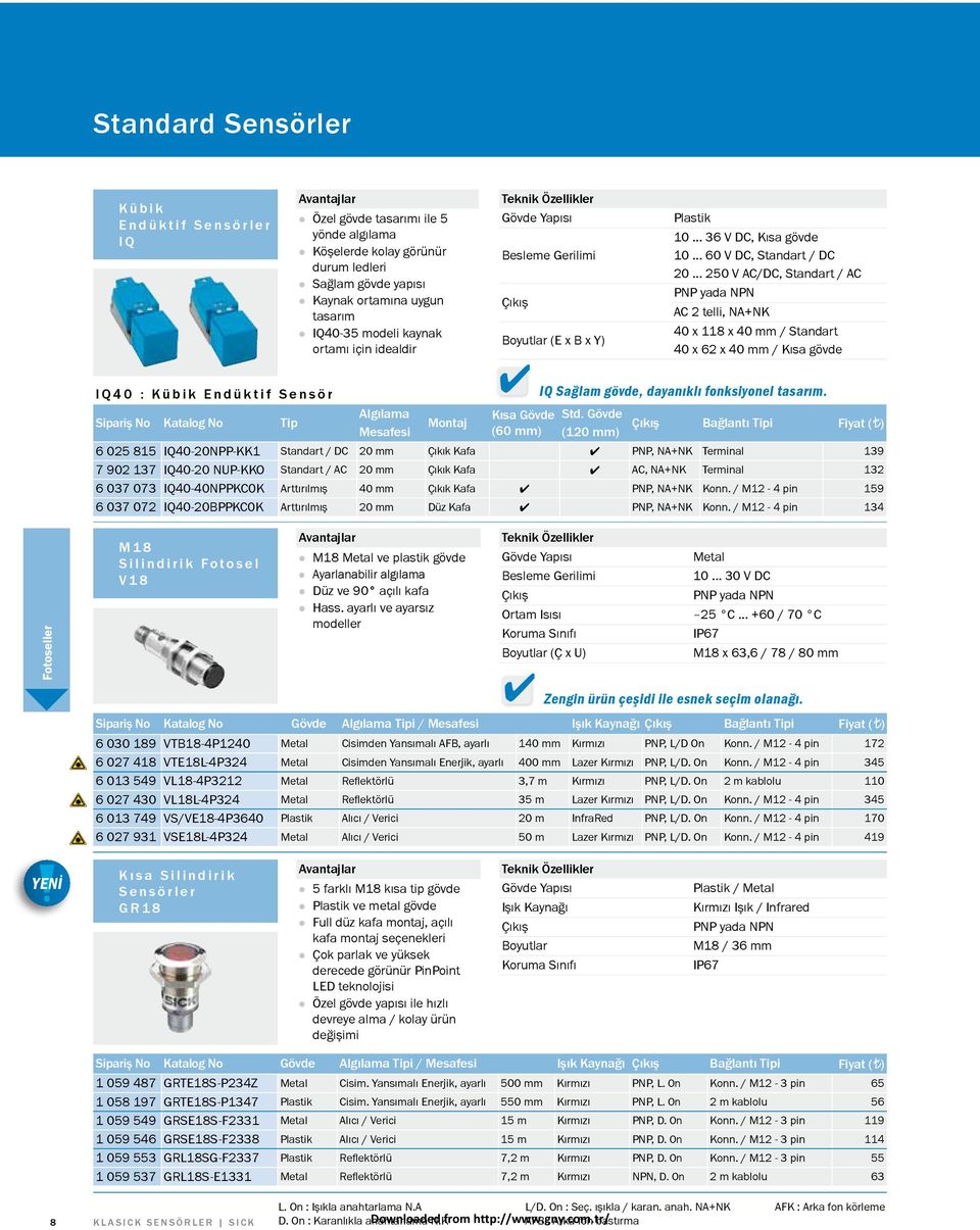 .. 250 V AC/DC, Standart / AC PNP yada NPN AC 2 telli, NA+NK 40 x 118 x 40 mm / Standart 40 x 62 x 40 mm / Kısa gövde IQ40 : Kübik Endüktif Sensör Sipariş No Katalog No Tip Algılama Mesafesi Montaj