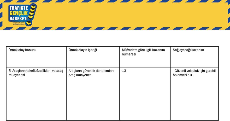 özellikleri ve araç muayenesi Araçların güvenlik donanımları