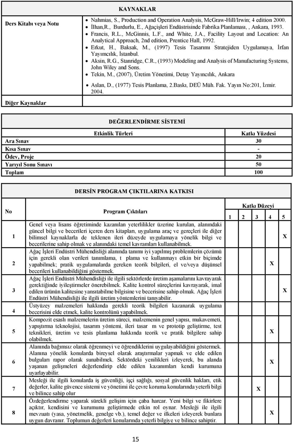 , (997) Tesis Tasarımı Stratejiden Uygulamaya, İrfan Yayımcılık, İstanbul. Aksin, R.G., Stanridge, C.R., (993) Modeling and Analysis of Manufacturing Systems, John Wiley and Sons. Tekin, M.