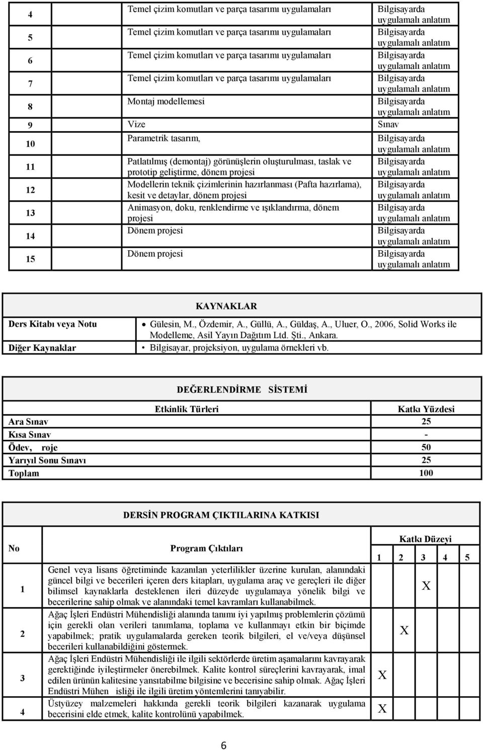 anlatım 9 Vize Sınav 0 Parametrik tasarım, Bilgisayarda uygulamalı anlatım Patlatılmış (demontaj) görünüşlerin oluşturulması, taslak ve Bilgisayarda prototip geliştirme, dönem projesi uygulamalı