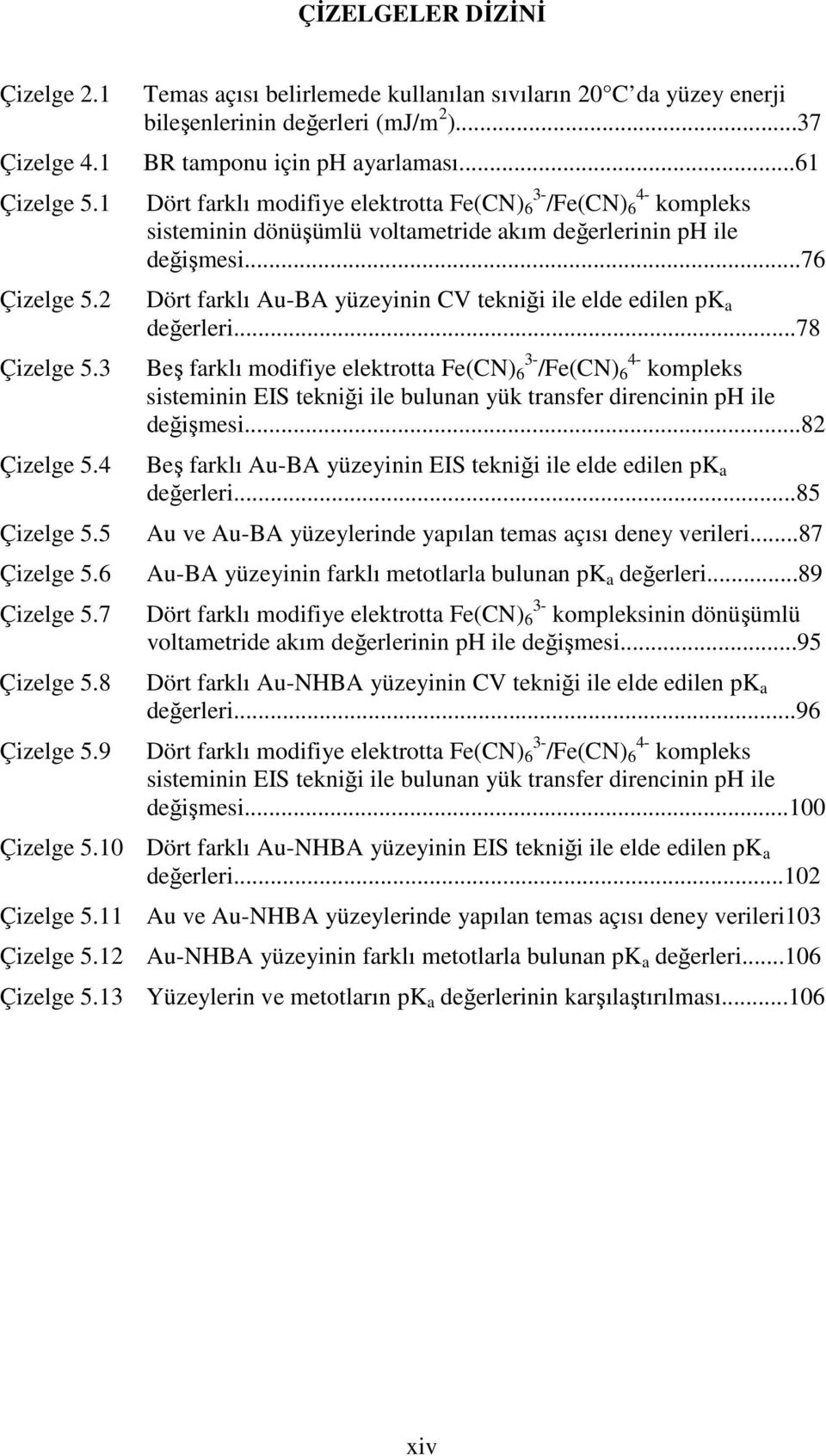 ..61 Dört farklı modifiye elektrotta Fe(CN) 6 3- /Fe(CN) 6 4- kompleks sisteminin dönüşümlü voltametride akım değerlerinin ph ile değişmesi.