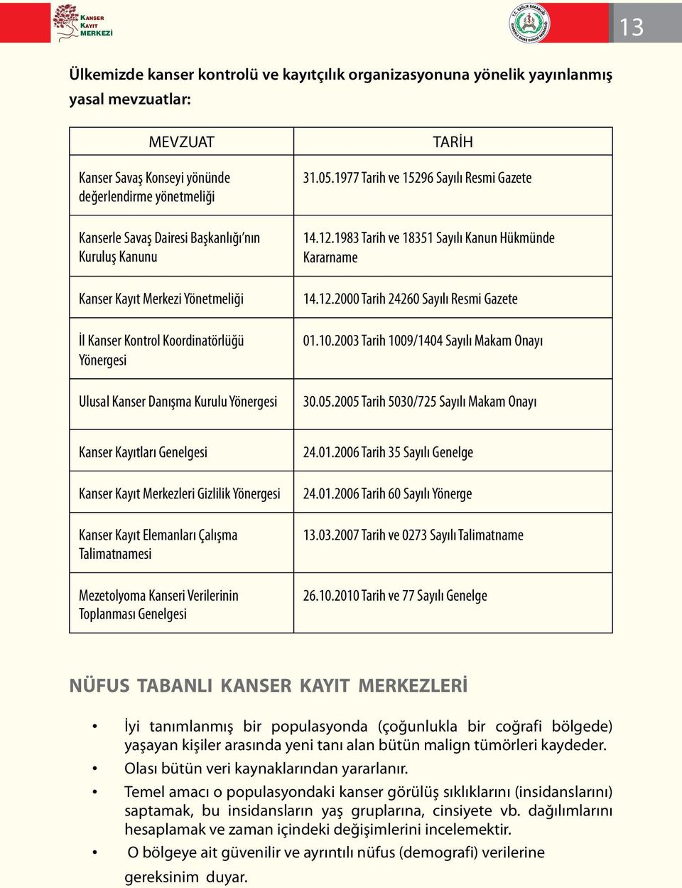 1983 Tarih ve 18351 Sayılı Kanun Hükmünde Kararname 14.12.2000 Tarih 24260 Sayılı Resmi Gazete 01.10.2003 Tarih 1009/1404 Sayılı Makam Onayı 30.05.