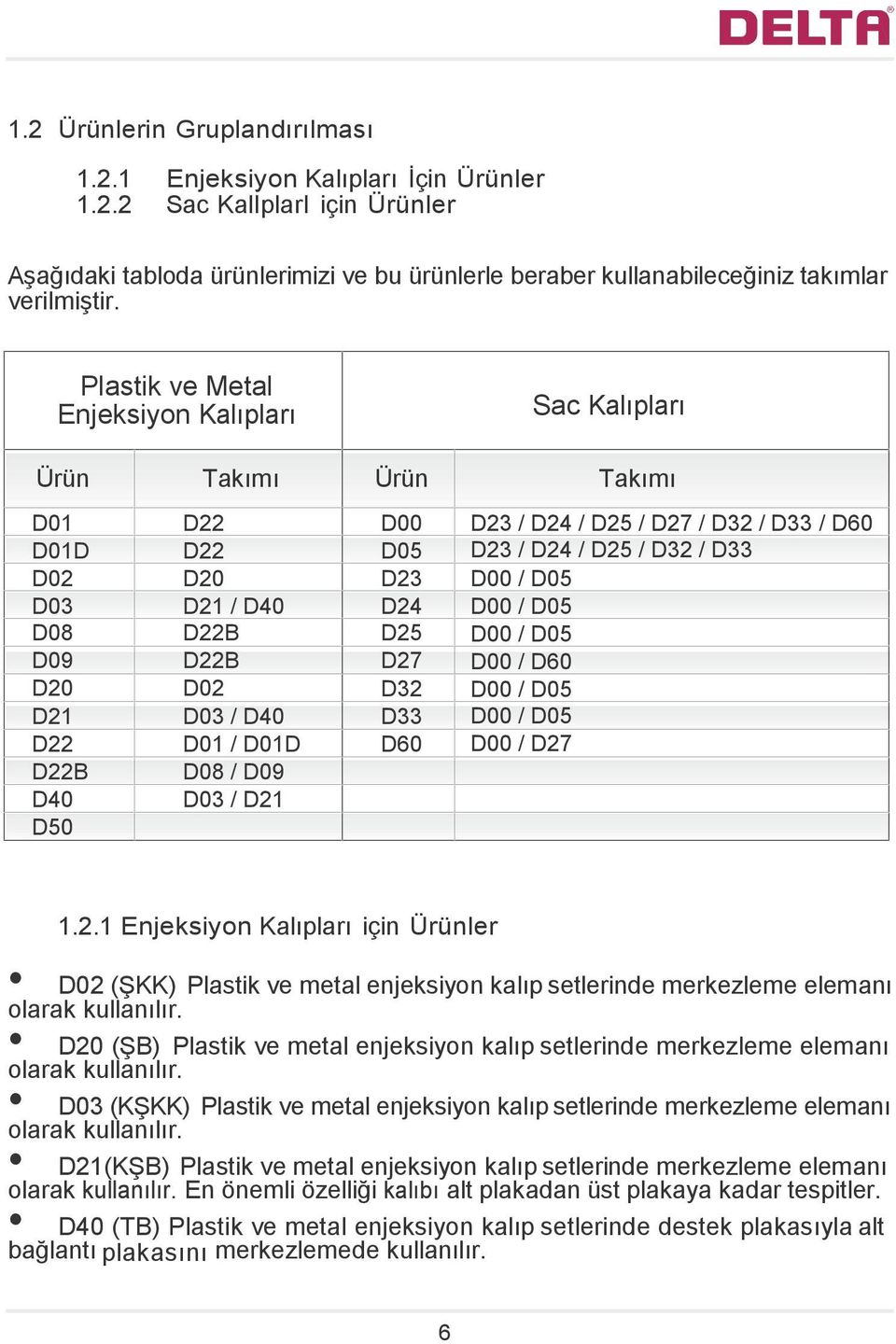 / D40 D24 D00 / D05 D08 D22B D25 D00 / D05 D09 D22B D27 D00 / D60 D20 D02 D32 D00 / D05 D21 D03 / D40 D33 D00 / D05 D22 D01 / D01D D60 D00 / D27 D22B D08 / D09 D40 D03 / D21 D50 1.2.1 Enjeksiyon Kalıpları için Ürünler D02 (ŞKK) Plastik ve metal enjeksiyon kalıp setlerinde merkezleme elemanı olarak kullanılır.