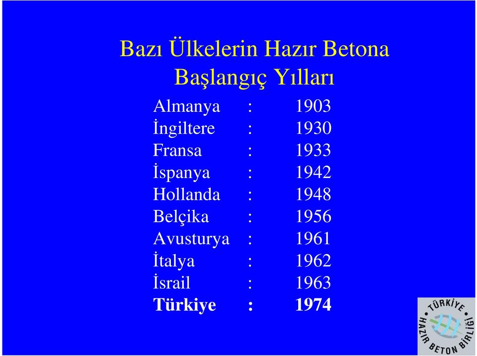 İspanya : 1942 Hollanda : 1948 Belçika : 1956