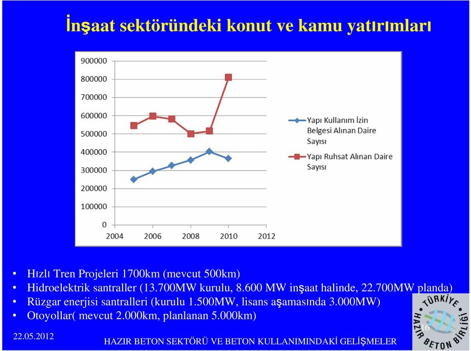 700MW planda) Rüzgar enerjisi santralleri (kurulu 1.500MW, lisans aşamasında 3.