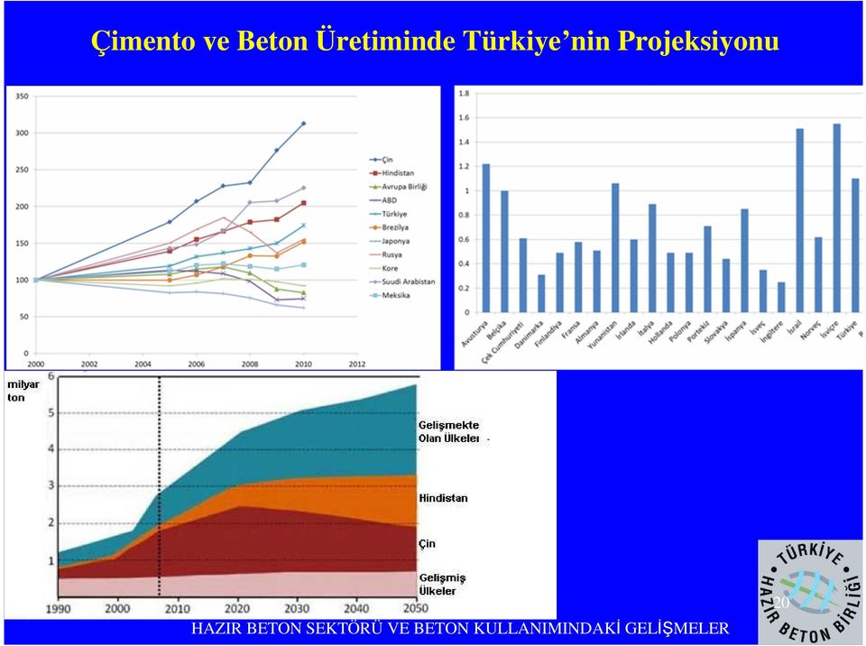 2012 20 HAZIR BETON SEKTÖRÜ VE