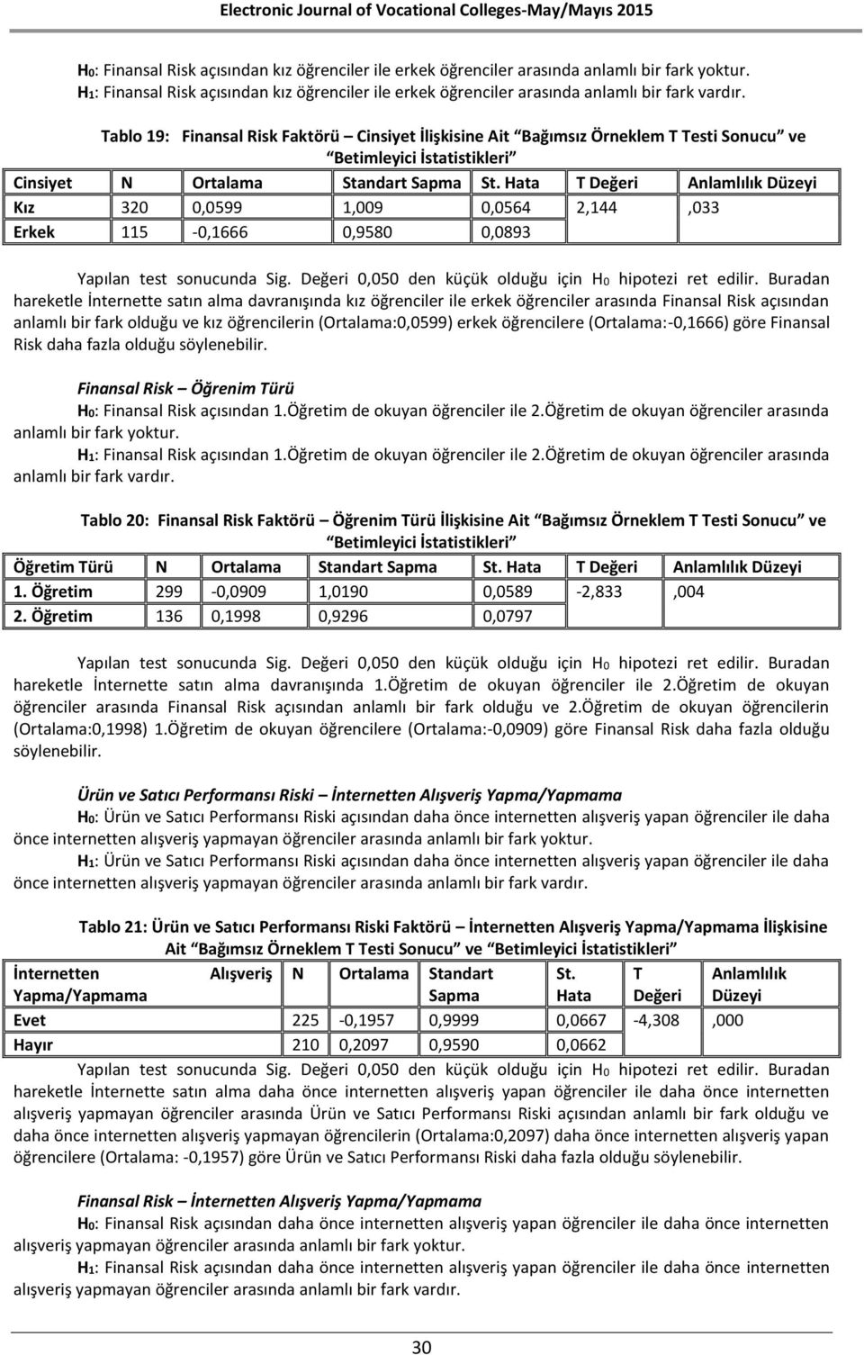 Hata T Değeri Anlamlılık Düzeyi Kız 320 0,0599 1,009 0,0564 2,144,033 Erkek 115-0,1666 0,9580 0,0893 Yapılan test sonucunda Sig. Değeri 0,050 den küçük olduğu için H0 hipotezi ret edilir.