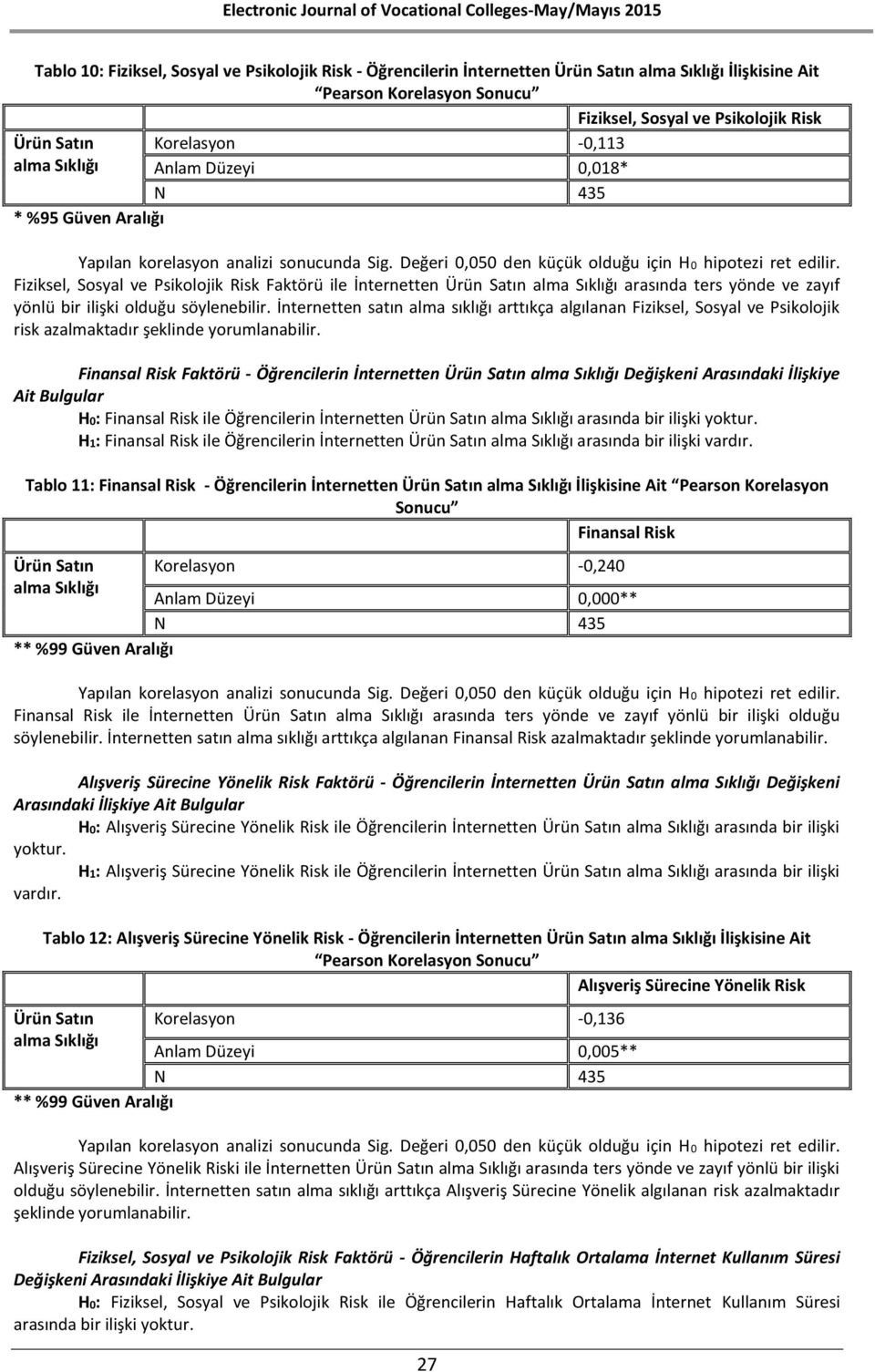 İnternetten satın alma sıklığı arttıkça algılanan Fiziksel, Sosyal ve Psikolojik risk azalmaktadır şeklinde yorumlanabilir.