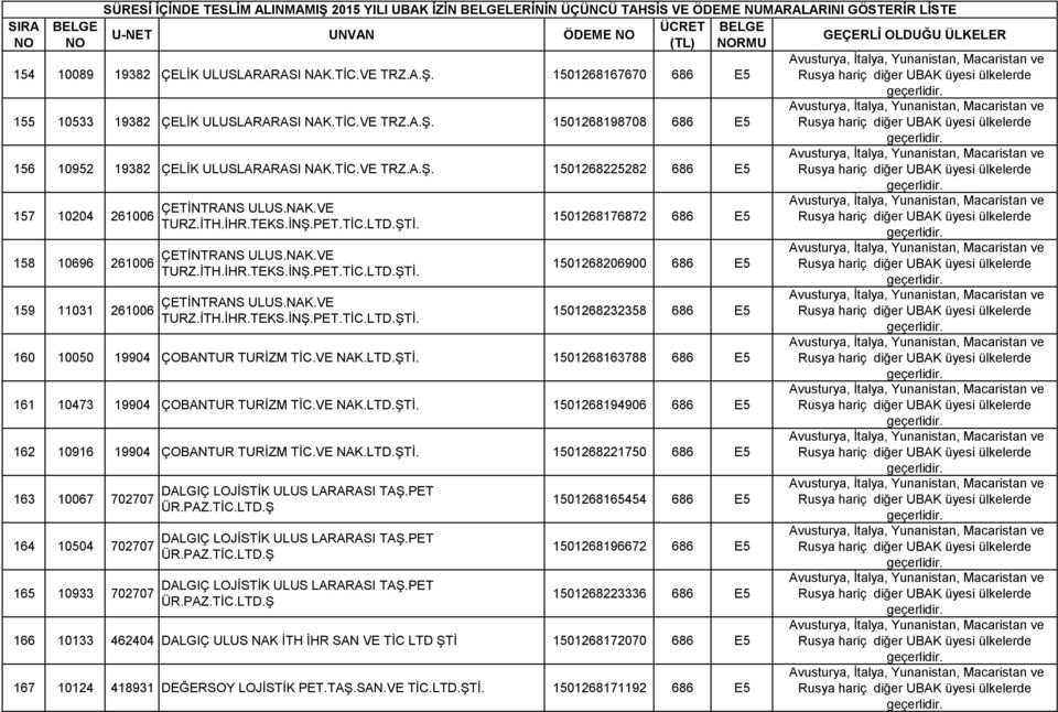 VE NAK.LTD.ŞTİ. 1501268163788 686 E5 161 10473 19904 ÇOBANTUR TURİZM TİC.VE NAK.LTD.ŞTİ. 1501268194906 686 E5 162 10916 19904 ÇOBANTUR TURİZM TİC.VE NAK.LTD.ŞTİ. 1501268221750 686 E5 163 10067 702707 164 10504 702707 165 10933 702707 DALGIÇ LOJİSTİK ULUS LARARASI TAŞ.