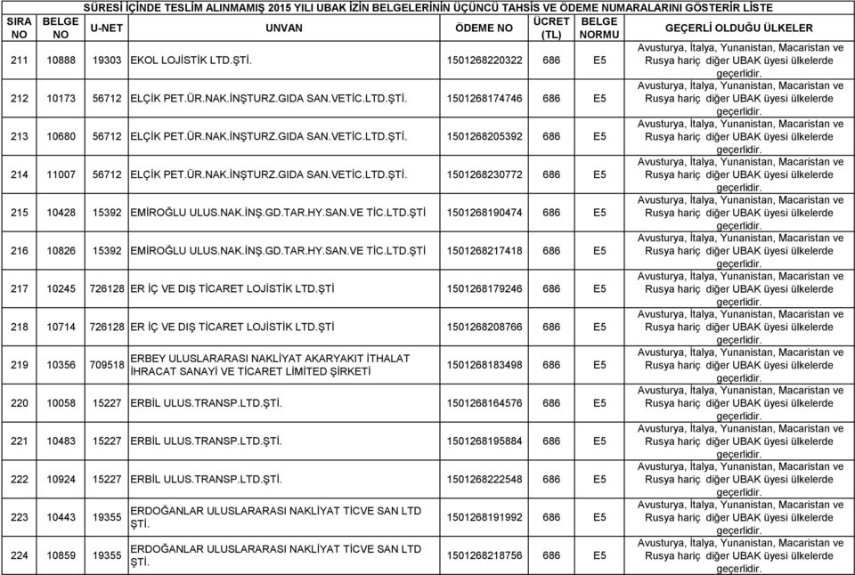 ŞTİ 1501268179246 686 E5 218 10714 726128 ER İÇ VE DIŞ TİCARET LOJİSTİK LTD.