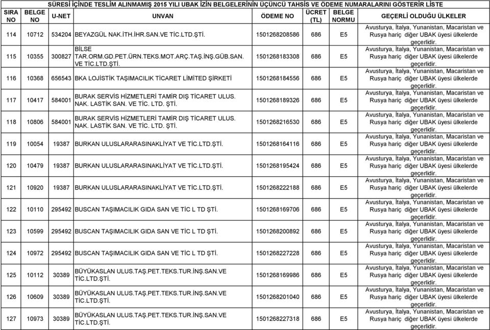 VE 1501268183308 686 E5 116 10368 656543 BKA LOJİSTİK TAŞIMACILIK TİCARET LİMİTED ŞİRKETİ 1501268184556 686 E5 117 10417 584001 118 10806 584001 BURAK SERVİS HİZMETLERİ TAMİR DIŞ TİCARET ULUS. NAK.