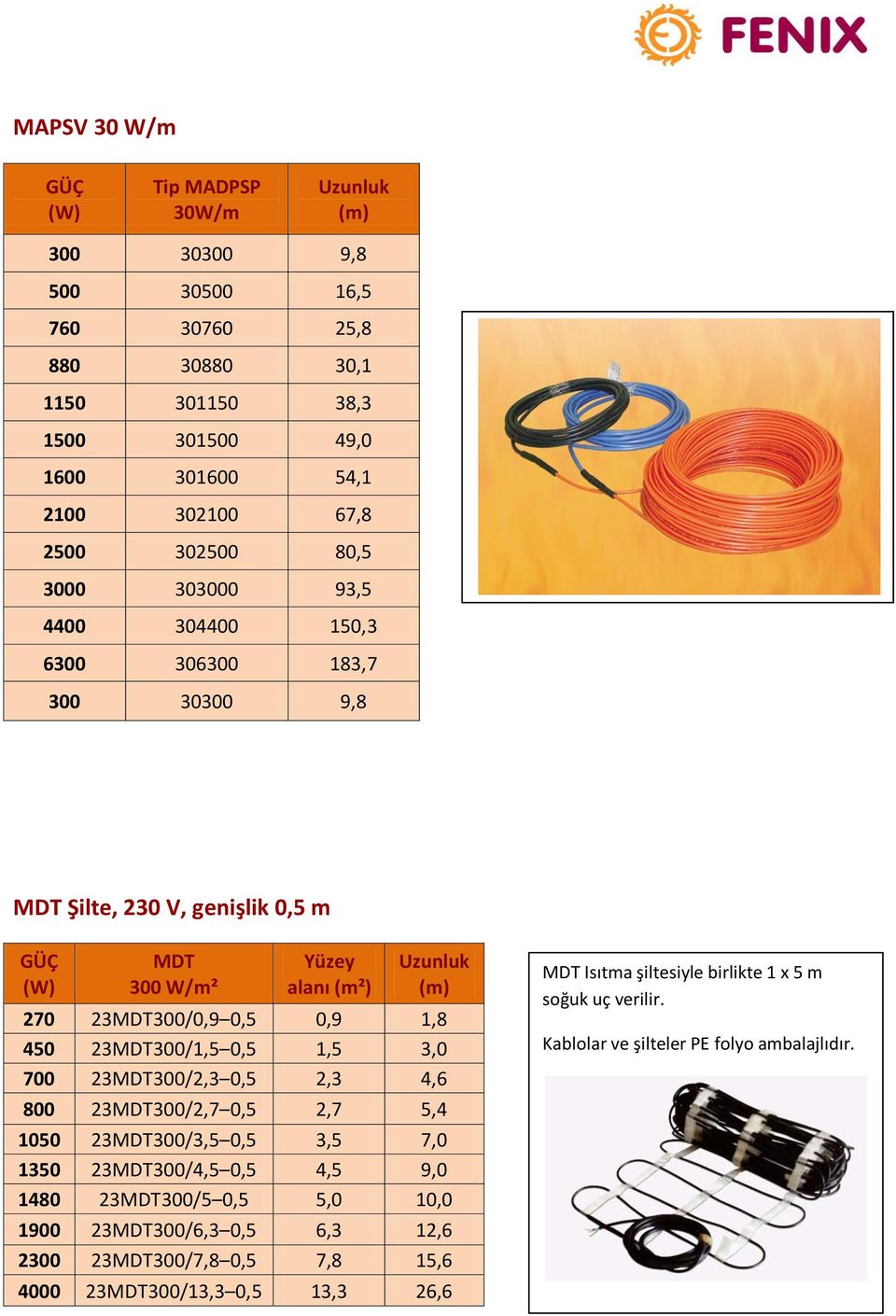 0,5 1,5 3,0 700 23MDT300/2,3 0,5 2,3 4,6 800 23MDT300/2,7 0,5 2,7 5,4 1050 23MDT300/3,5 0,5 3,5 7,0 1350 23MDT300/4,5 0,5 4,5 9,0 1480 23MDT300/5 0,5 5,0 10,0 1900