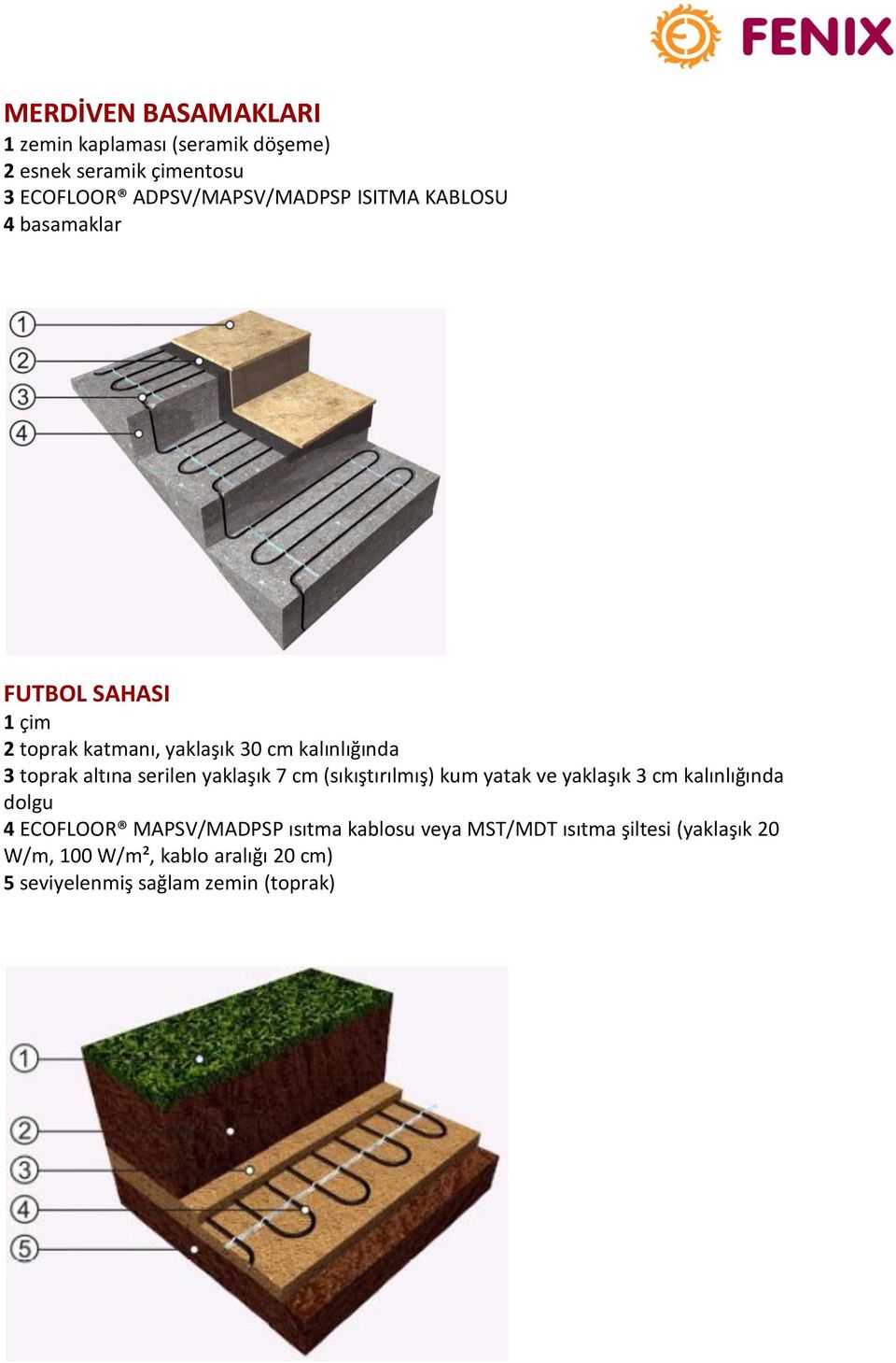 serilen yaklaşık 7 cm (sıkıştırılmış) kum yatak ve yaklaşık 3 cm kalınlığında dolgu 4 ECOFLOOR MAPSV/MADPSP ısıtma