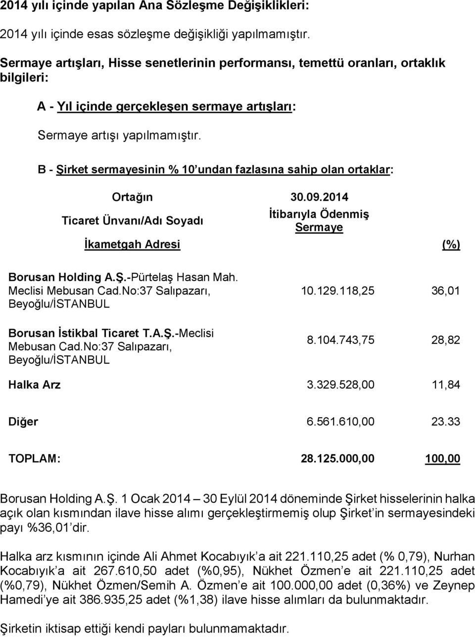 B - Şirket sermayesinin % 10 undan fazlasına sahip olan ortaklar: Ortağın 30.09.2014 Ticaret Ünvanı/Adı Soyadı İtibarıyla Ödenmiş Sermaye İkametgah Adresi (%) Borusan Holding A.Ş.-Pürtelaş Hasan Mah.