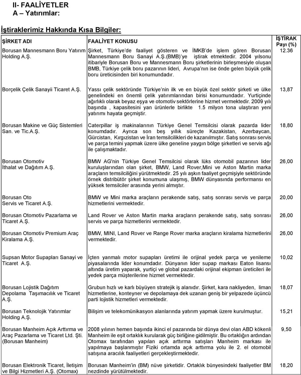 2004 yılsonu itibariyle Borusan Boru ve Mannesmann Boru şirketlerinin birleşmesiyle oluşan BMB, Türkiye çelik boru pazarının lideri, Avrupa nın ise önde gelen büyük çelik boru üreticisinden biri